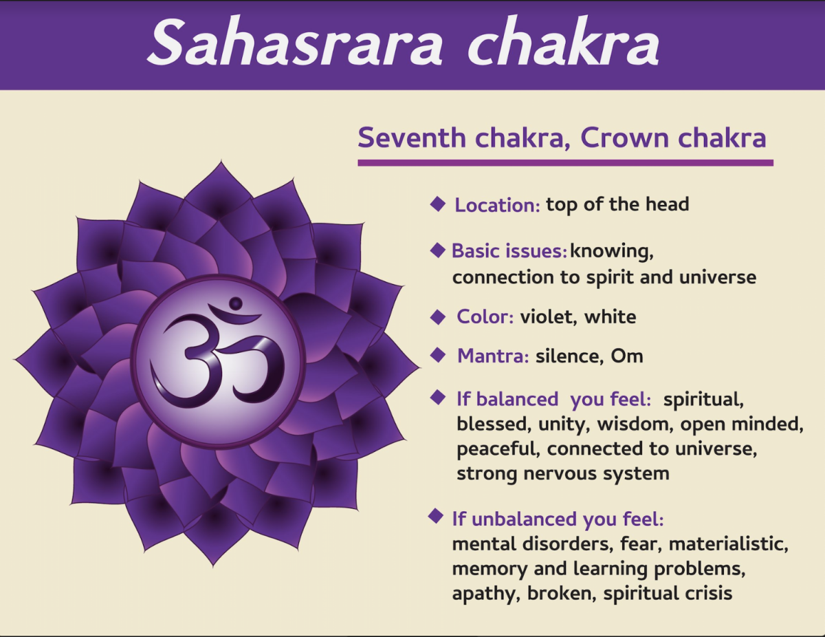 How to Awake the Sahasrara Chakra?