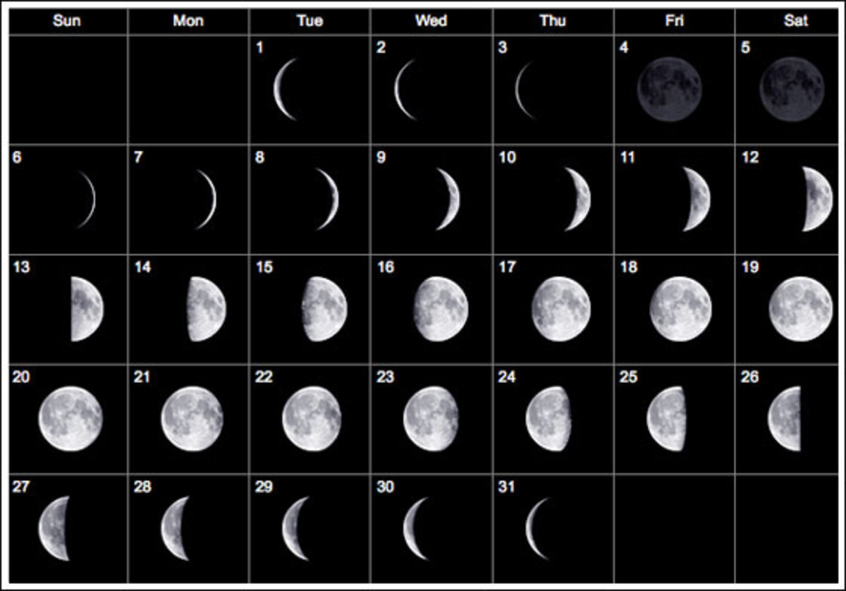 first month of islamic calendar