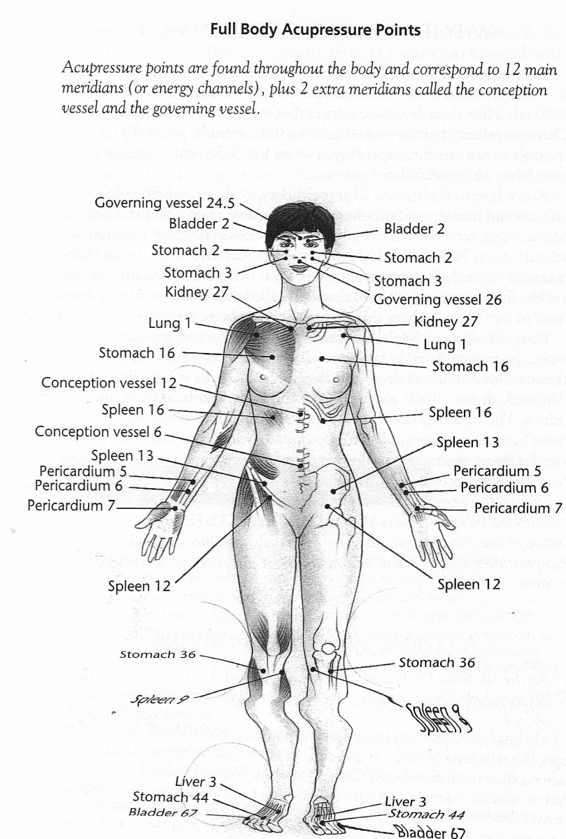 Healing With Acupressure Hubpages