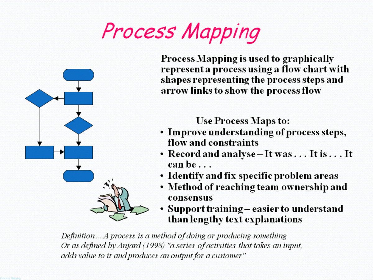 Process Mapping Flowchart