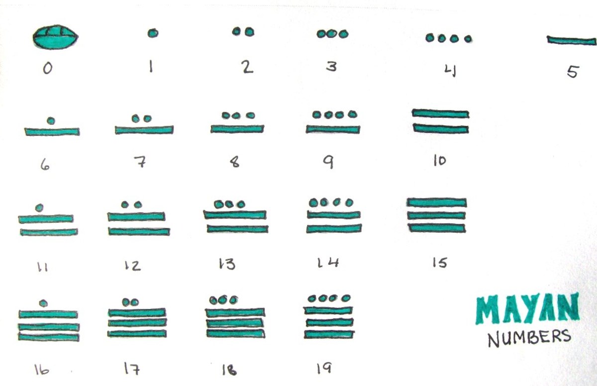 mayan-mathematics-and-numbers-symbols-of-their-culture-hubpages