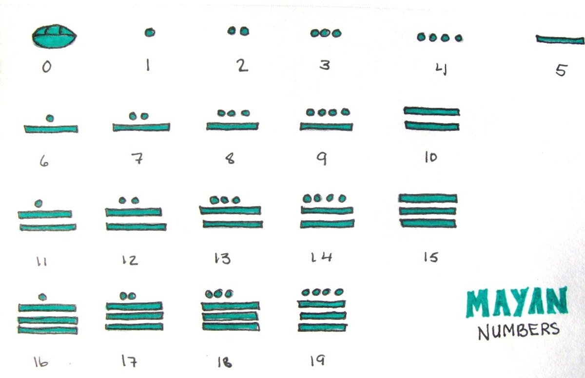 Mayan Mathematics And Numbers Symbols Of Their Culture HubPages