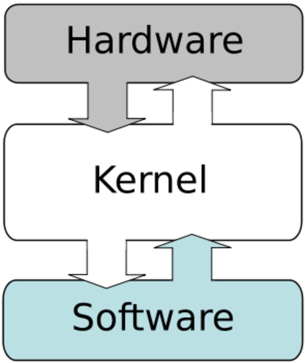 operating-system-basic-structure