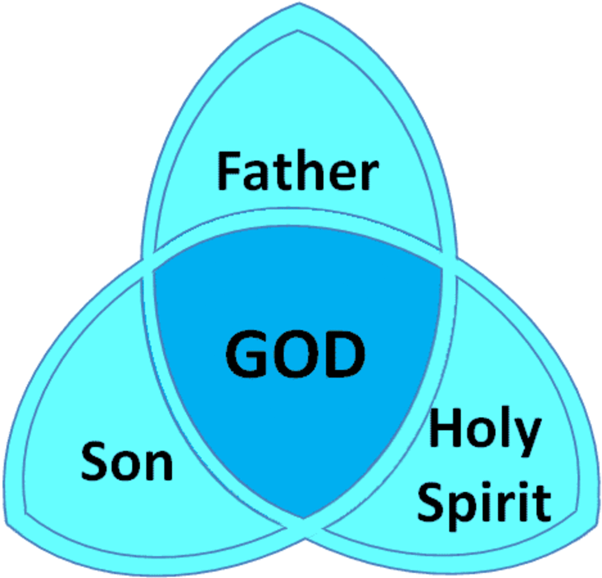 the-beast-religion-the-origins-of-the-trinity