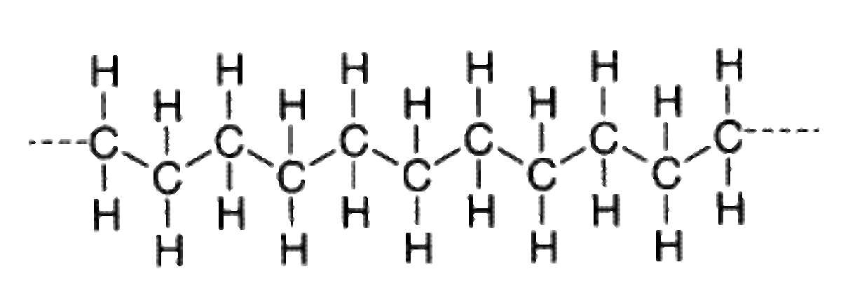 Zig-Zag Structure of Polyethylene