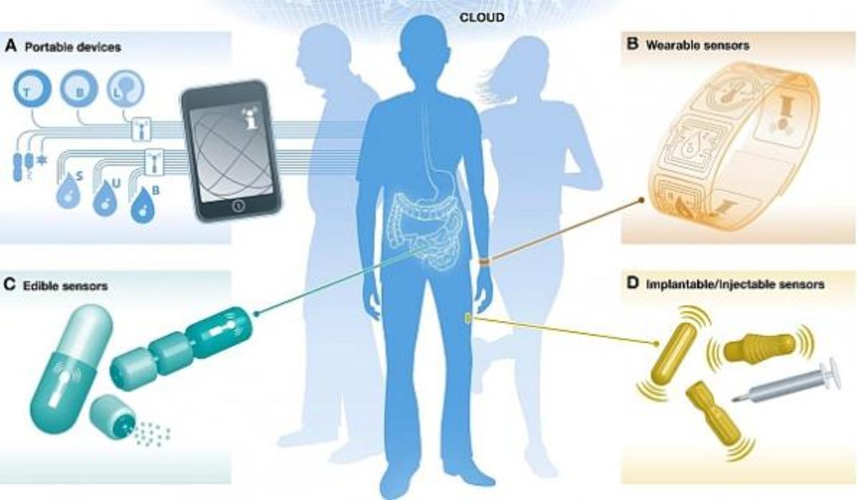 Wearable Medical Devices and you!