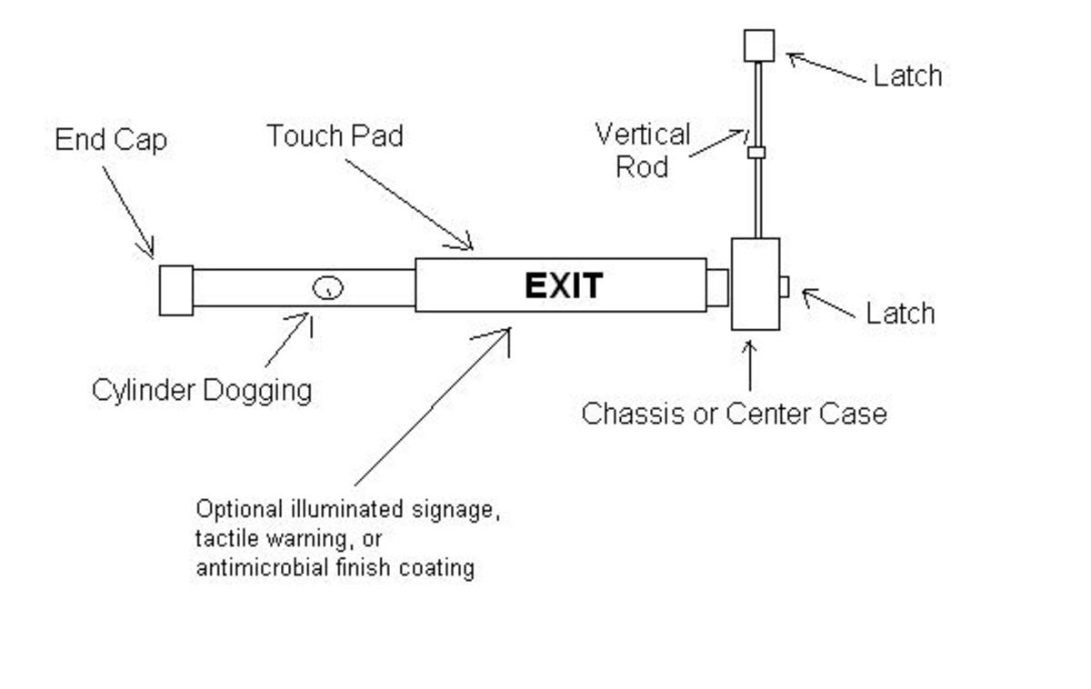 Exit Device Option Overview HubPages