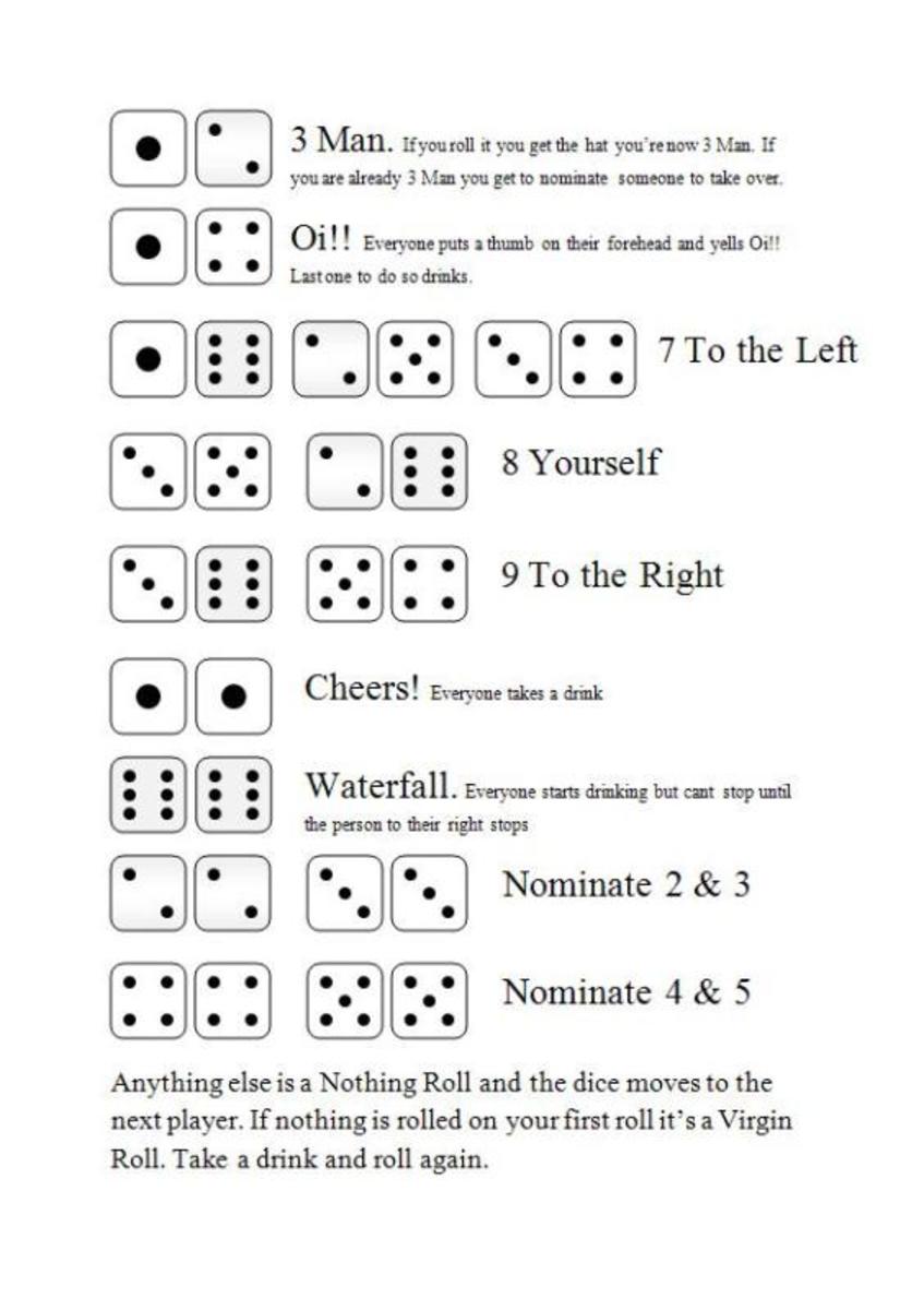 Three Man Dice Drinking Game Rules And How To Play Hubpages Pin On