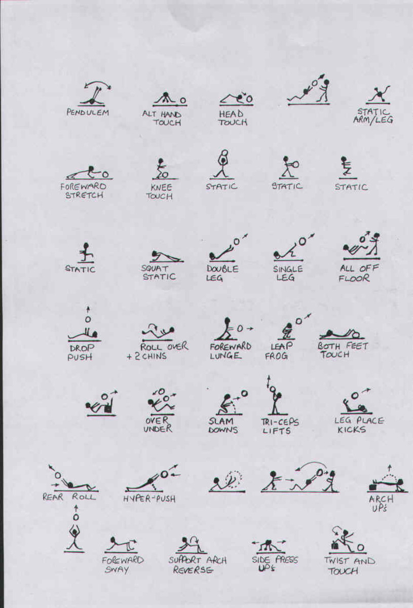 Medicine Ball Exercise Chart