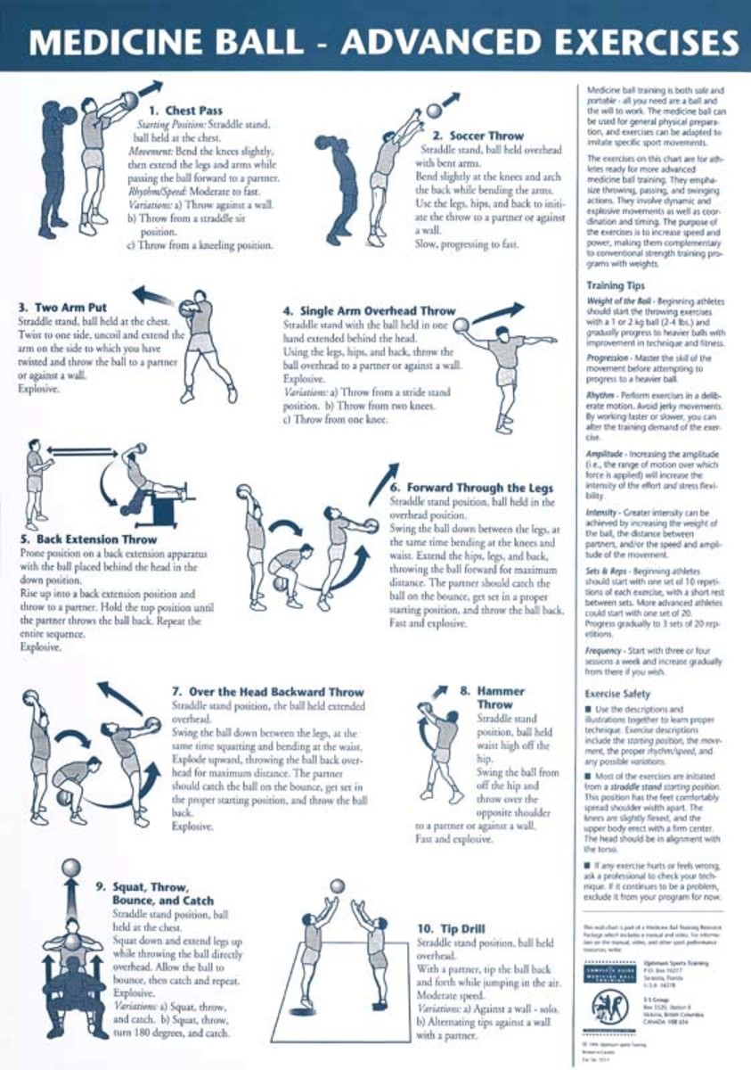 Advanced Medicine Ball Exercise Chart