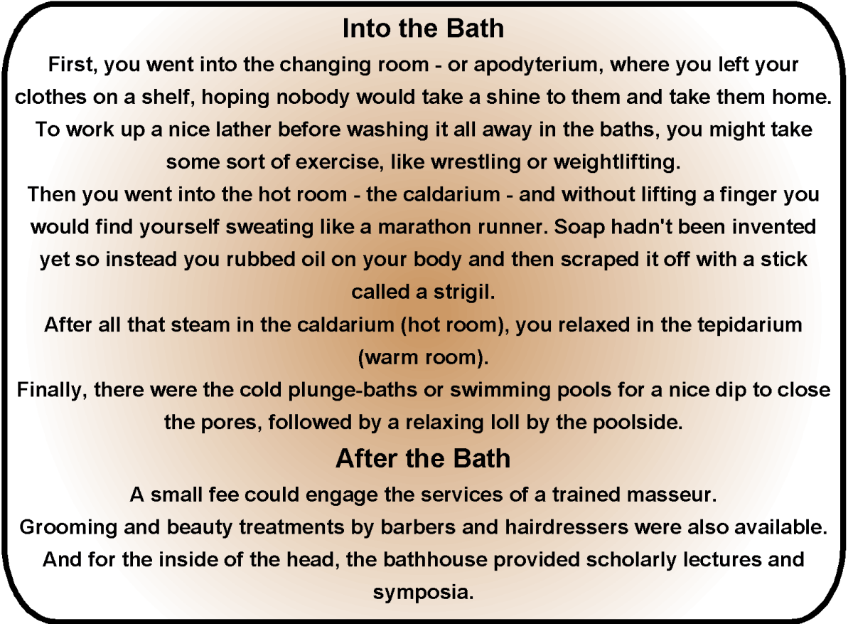 Verbiage From Signs at Bet She'an Bathhouse