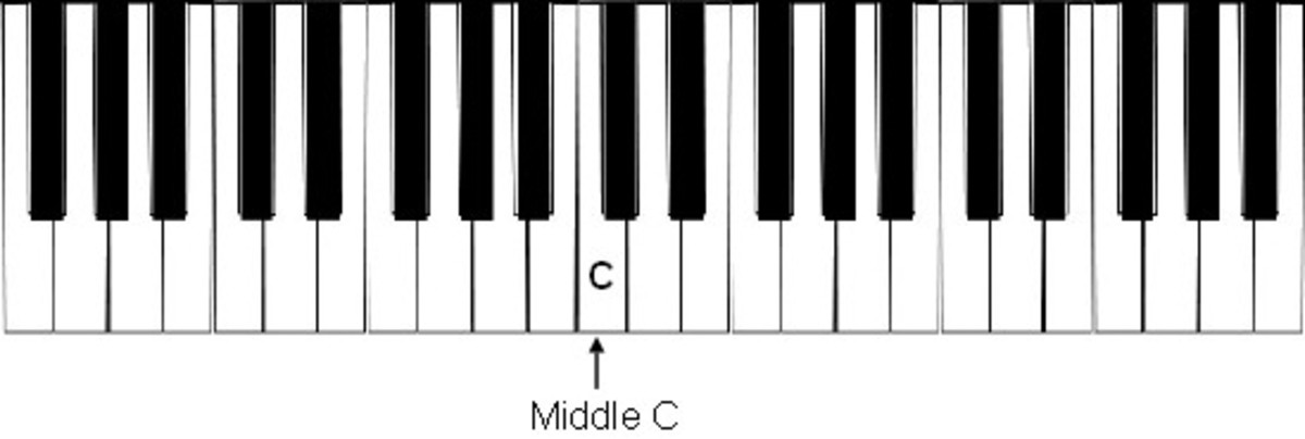 Piano Lessons For Beginners: Lesson Three
