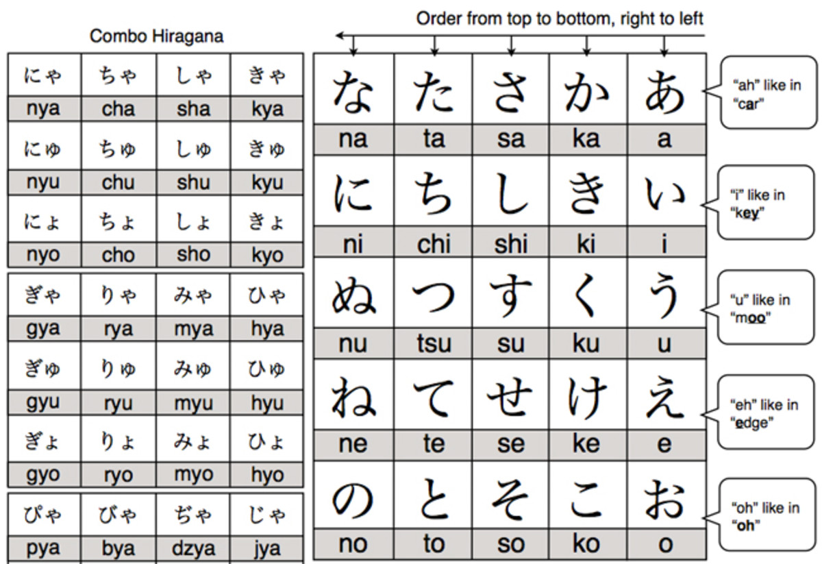 How to write in Japanese - HubPages