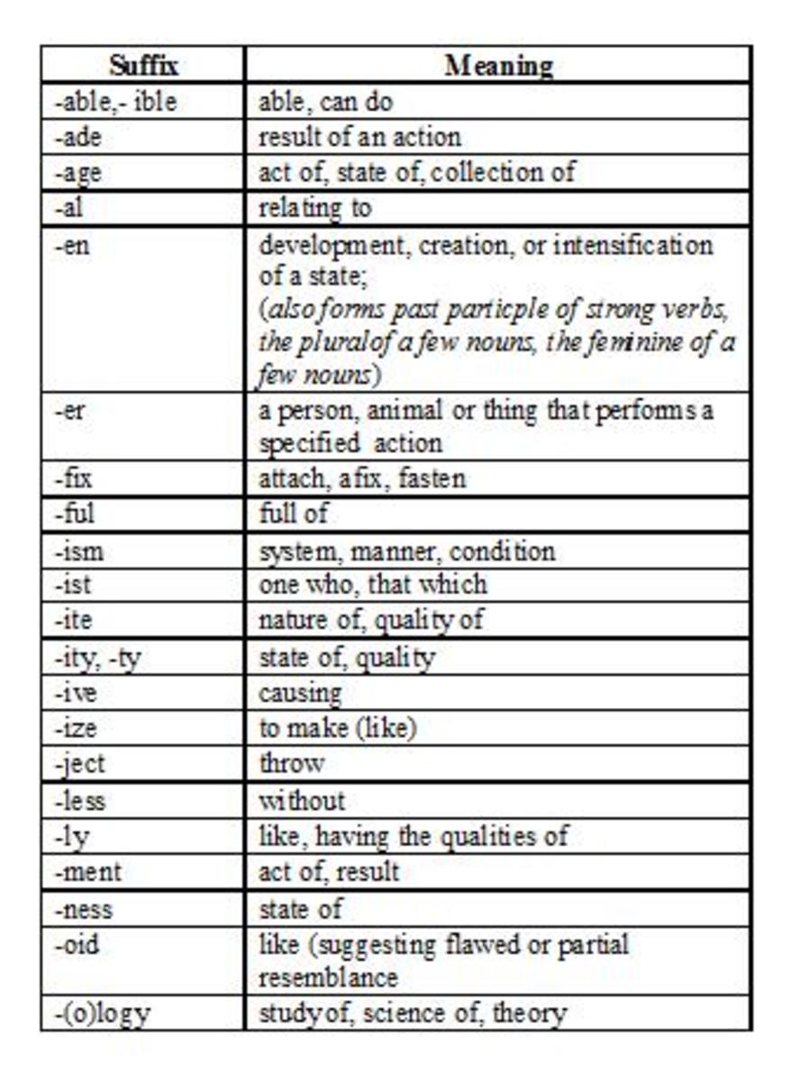 List of Common Suffixes