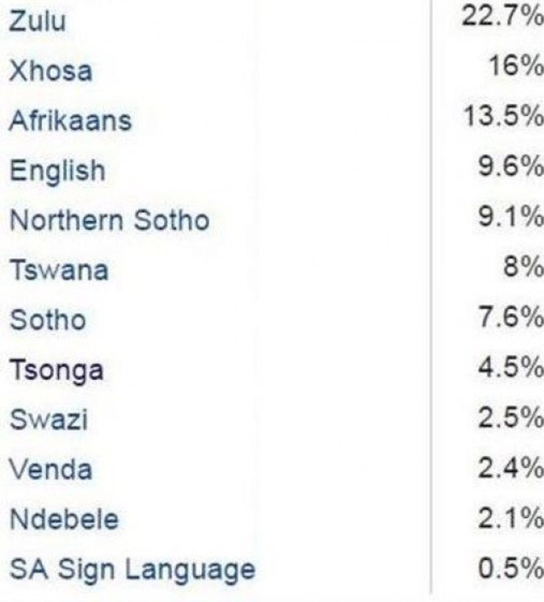South Africa's eleven official languages 