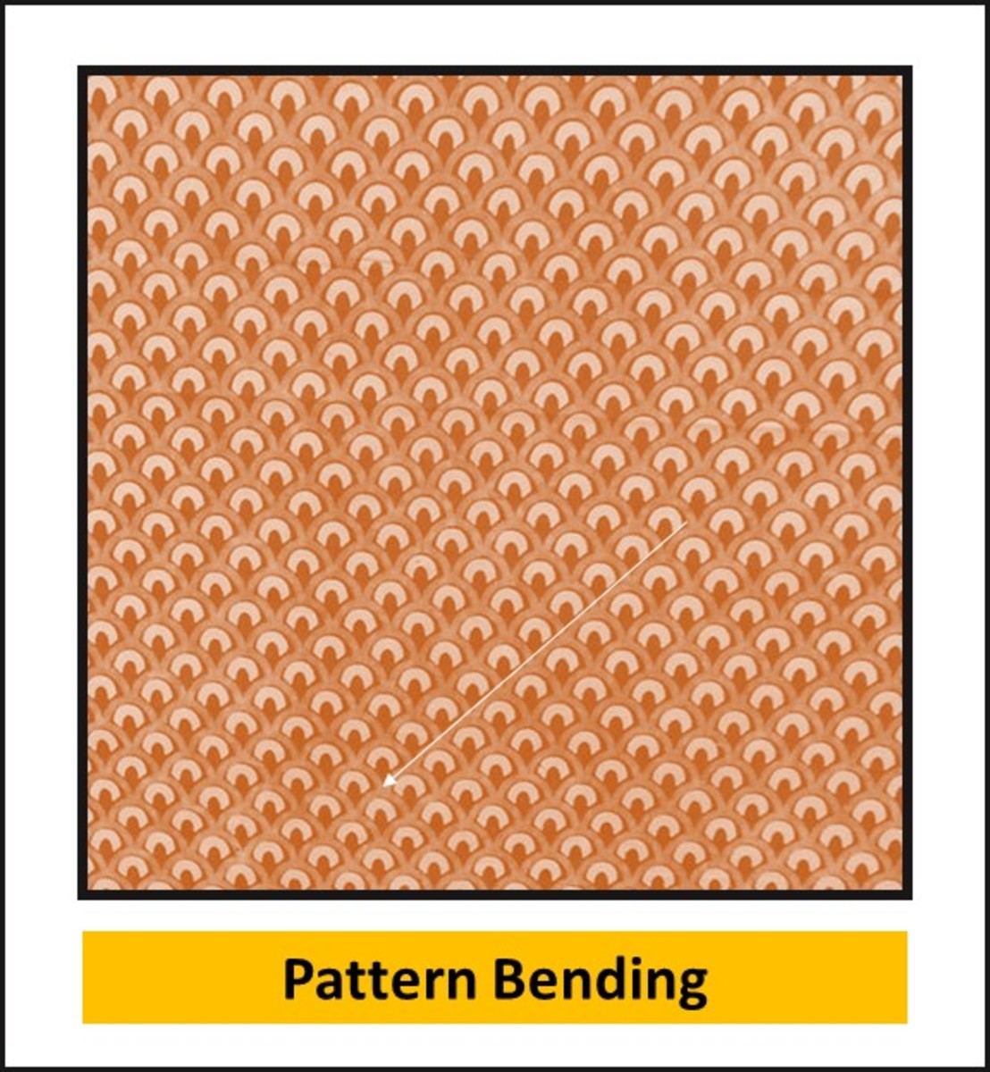 Types of Printing Defects in Textiles And Fabrics HubPages