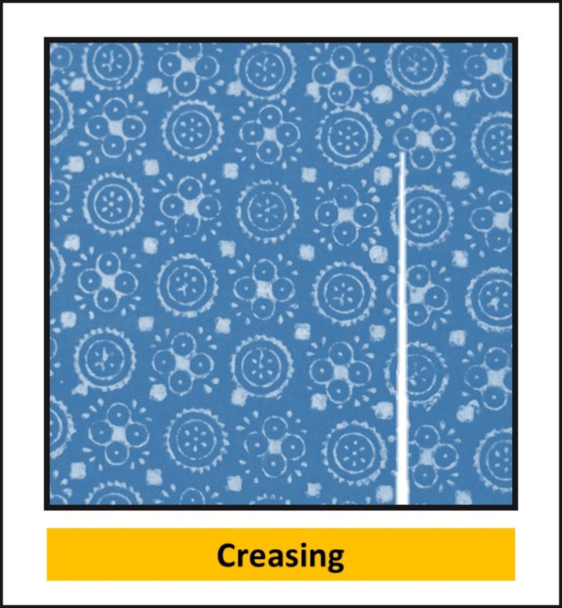 Types of Printing Defects in Textiles And Fabrics HubPages