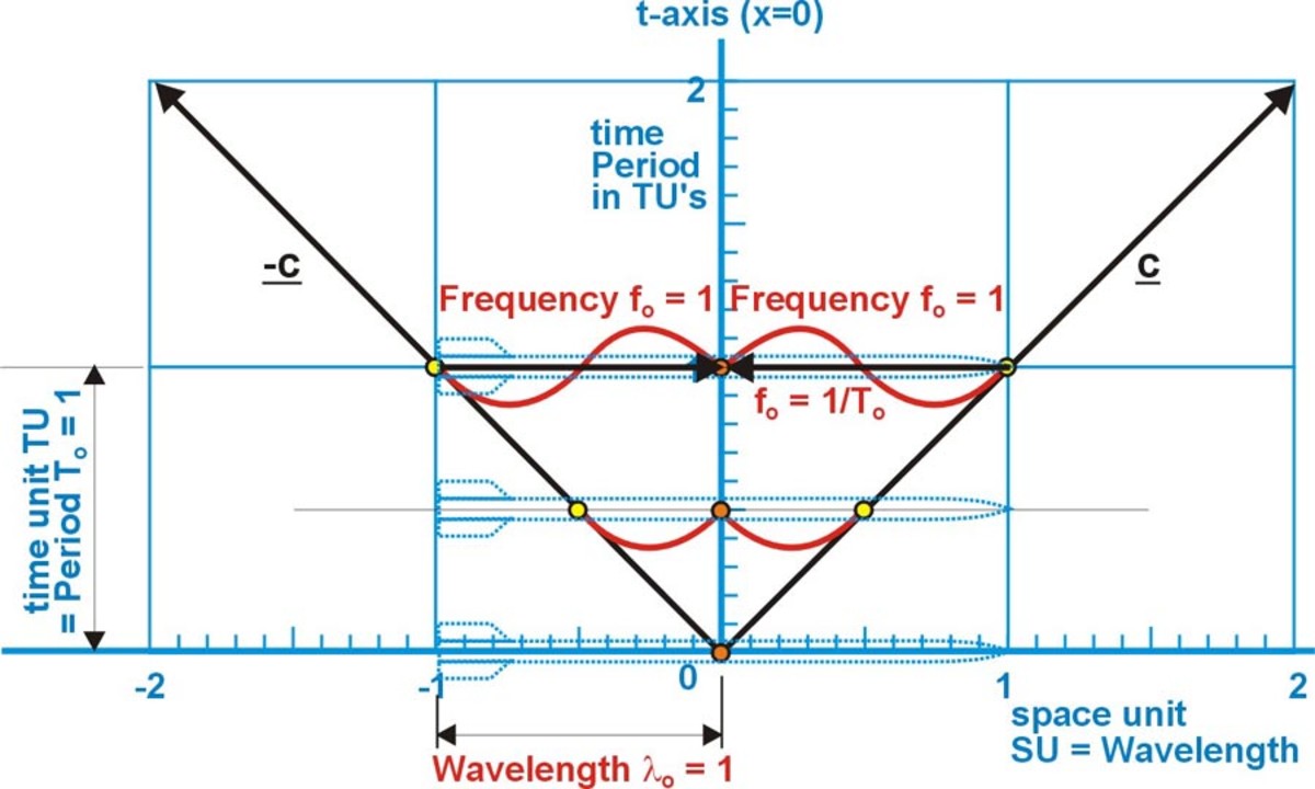 Fig. 9  The diagram of an electromagnetic wave emanating from the center of the observer’s rocket.