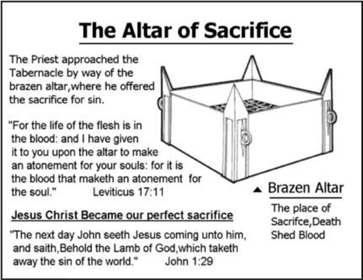 Find Out About Biblical Altars as Revealed in the Bible - HubPages