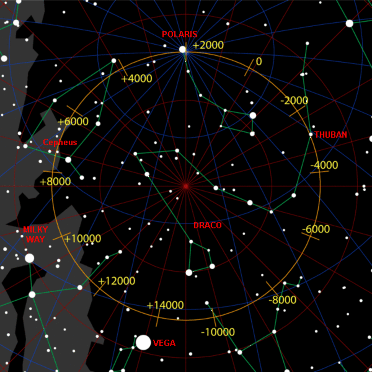 this is a north polar star map with dates showing where the north pole pointed and the dates past and future of pole stars. Depending on the reference, Polaris was aligned with the descending shaft either in 2004, 2034 and 2060.