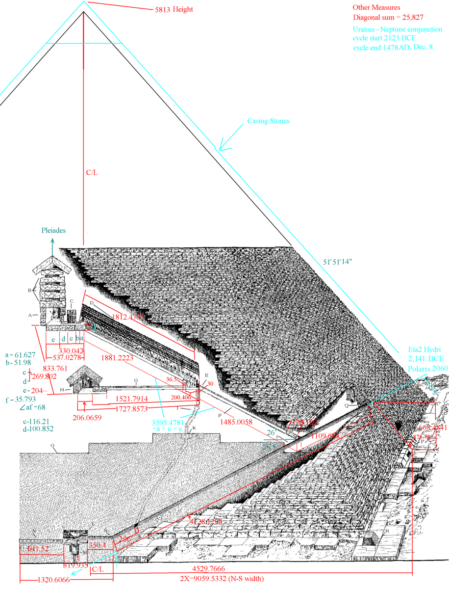 Cross section of the Giza Pyramid showing inside structures as well as remaining casing stones. The entire structure is oriented with the descending passage facing due north directly in line to the pole star. It is also aligned with the south pole (t