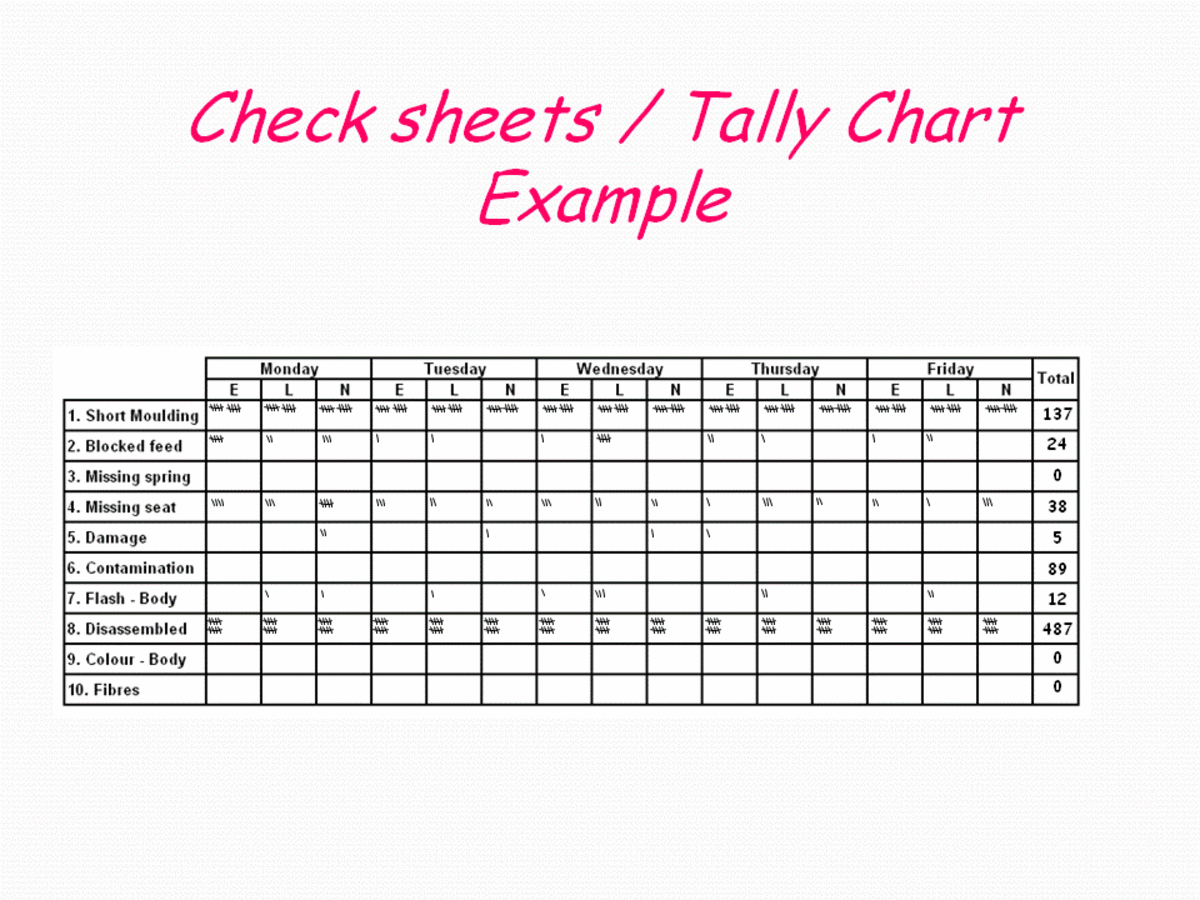 tally-chart