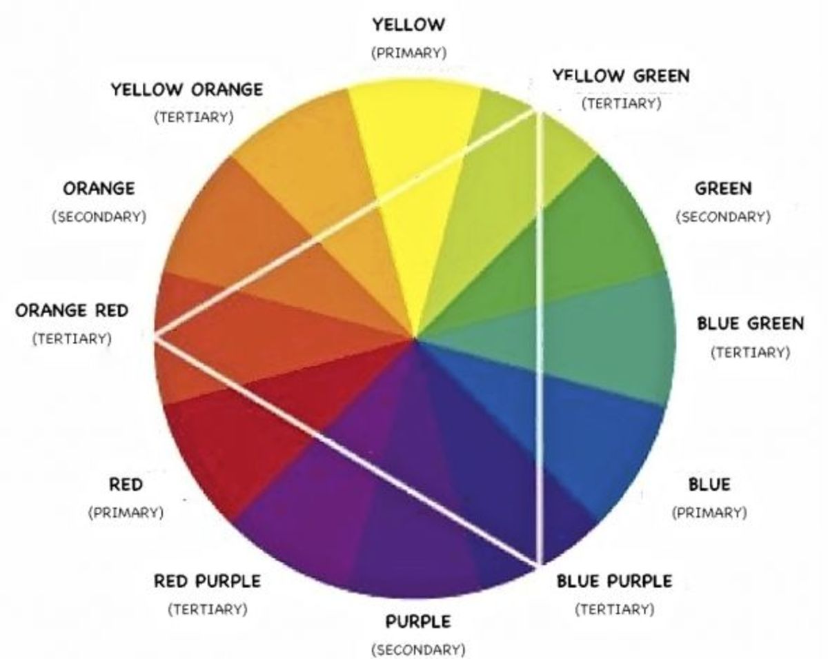 color wheel for interior decorating