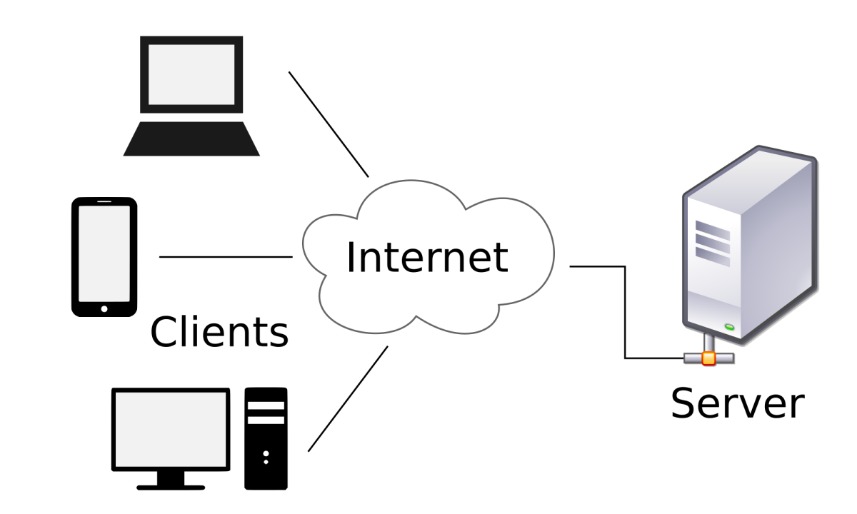 Client-Server Network Model