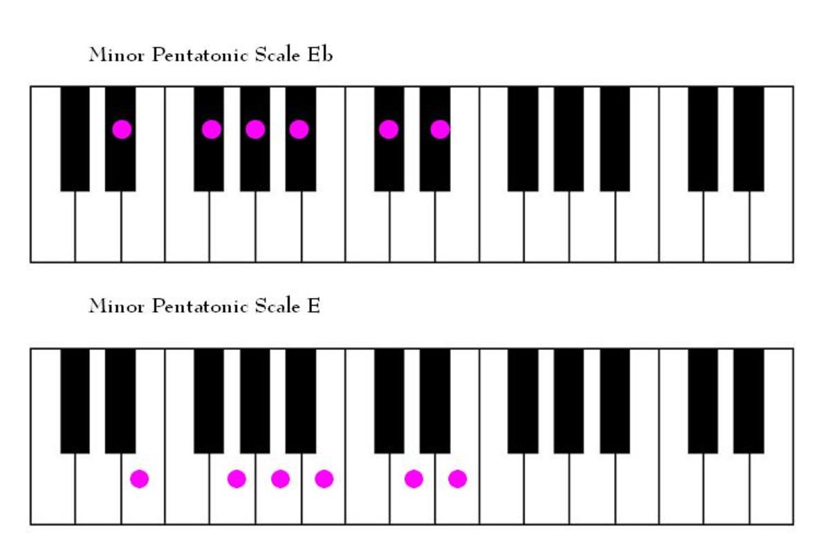 More Musical Mnemonics Visual Mnemonics for Standard Notation HubPages