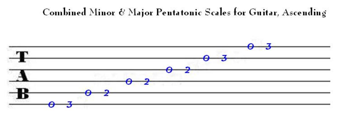 more-musical-mnemonics-visual-mnemonics-for-standard-notation