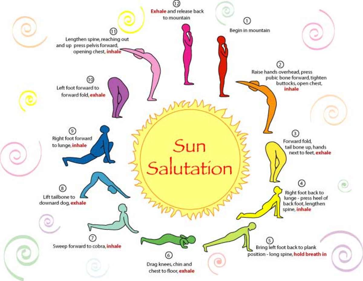 Sun Salutation Colorful Chart with Different Exercises