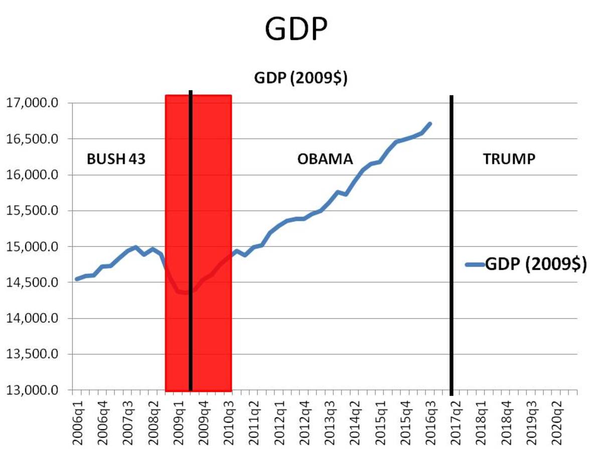 What has President Obama Done Right in Eight Years? LOTS To Be Proud Of!