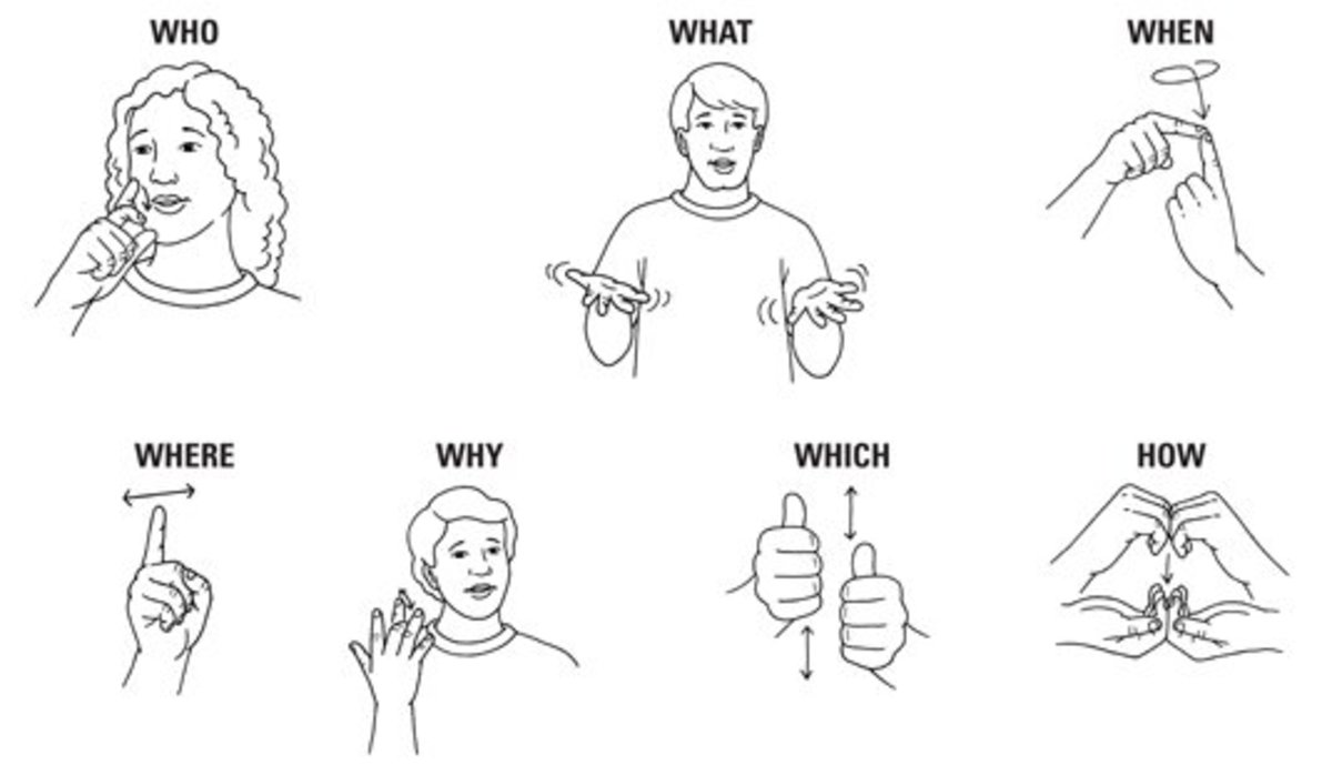 How Long Does It Take To Learn American Sign Language 
