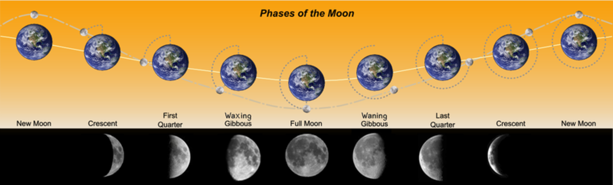 The Phases of the Moon - HubPages