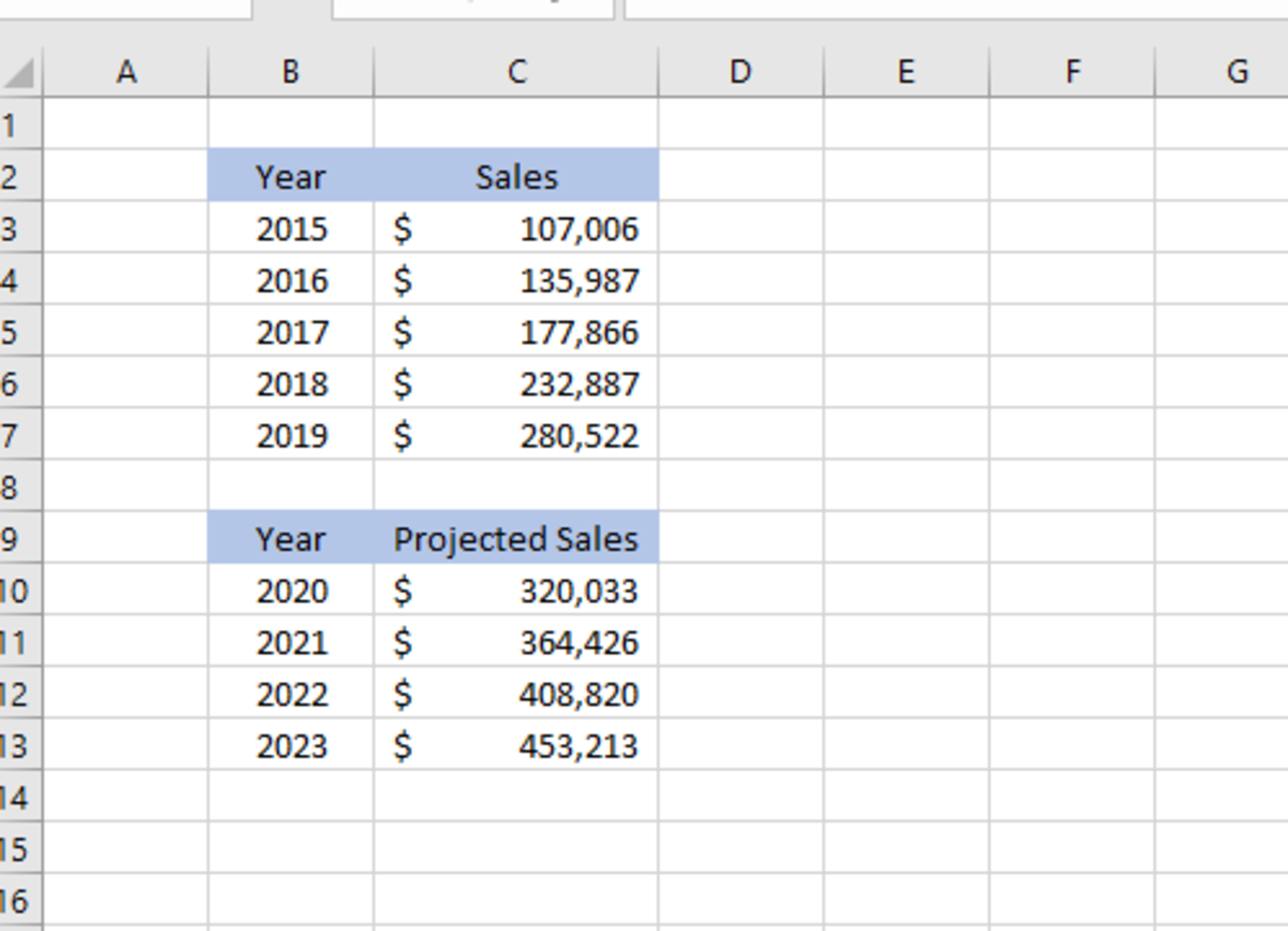 how-to-use-the-trend-function-in-excel-turbofuture