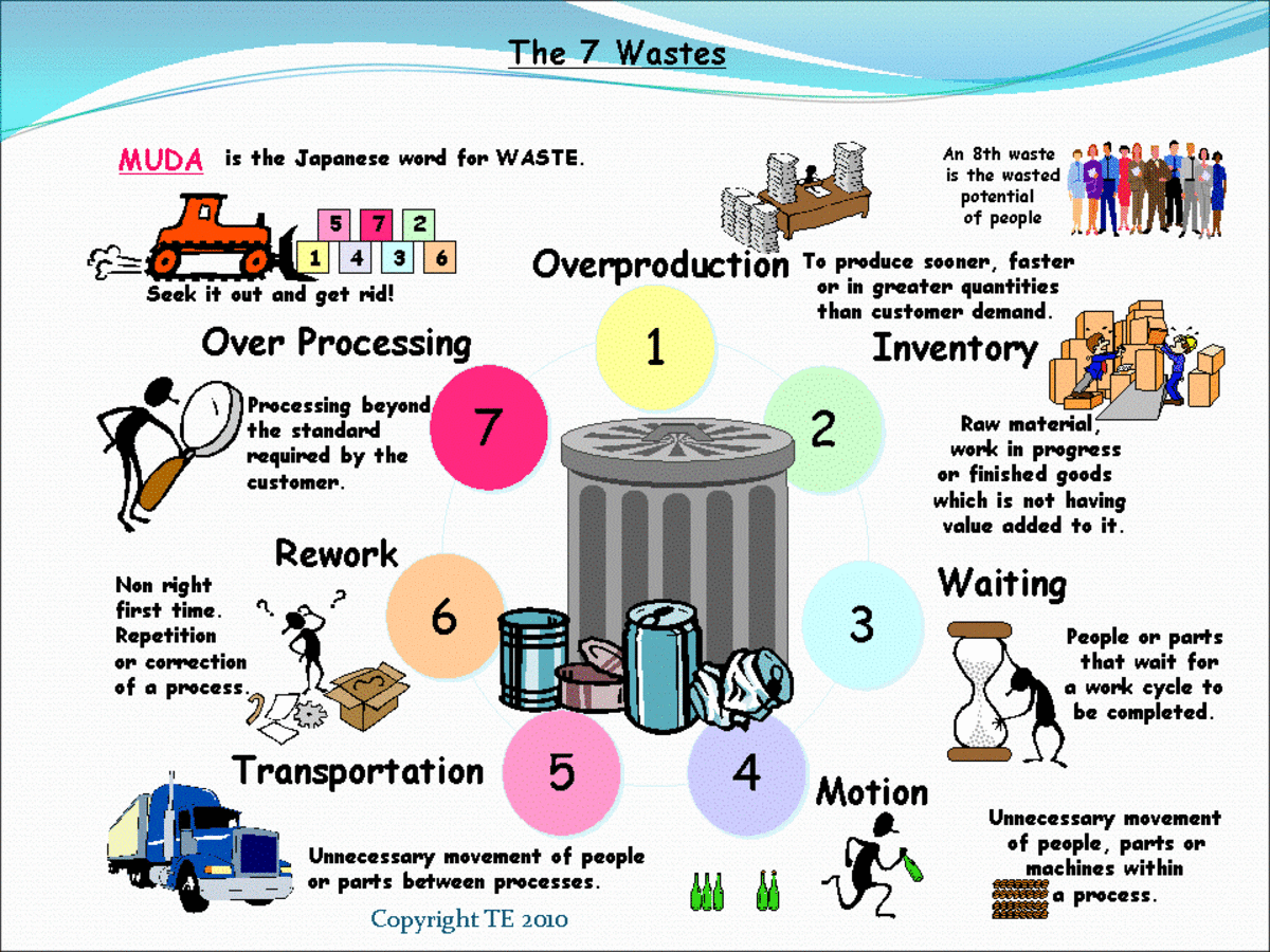Become a lean manufacturing consultant to identify the Seven Wastes