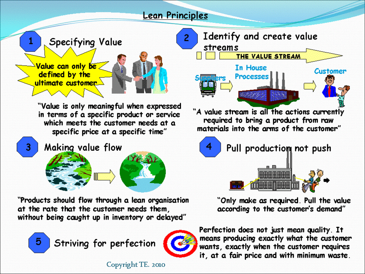 Become a lean manufacturing consultant to explain Lean Principles