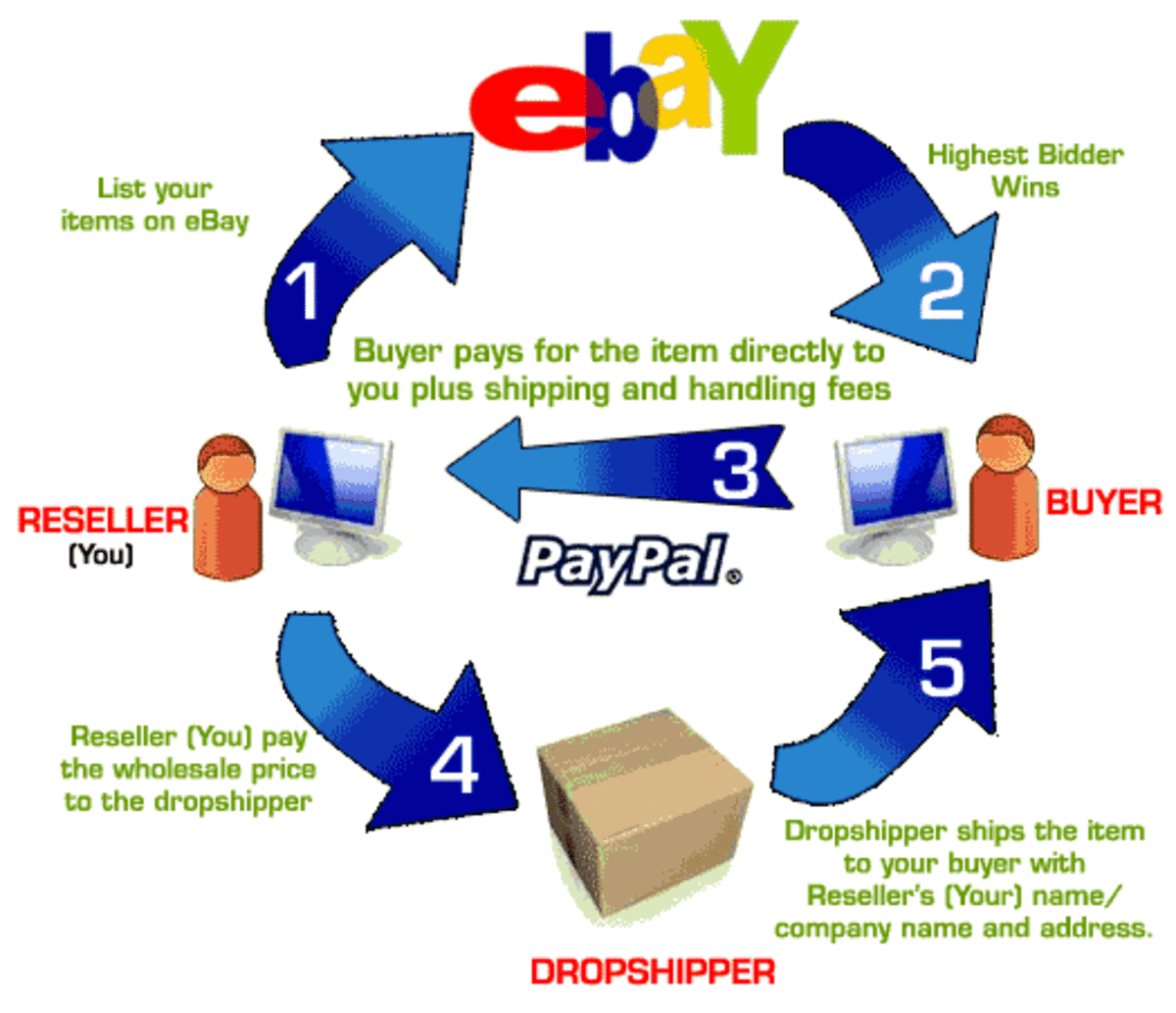how-to-make-money-online-today-with-dropshipping