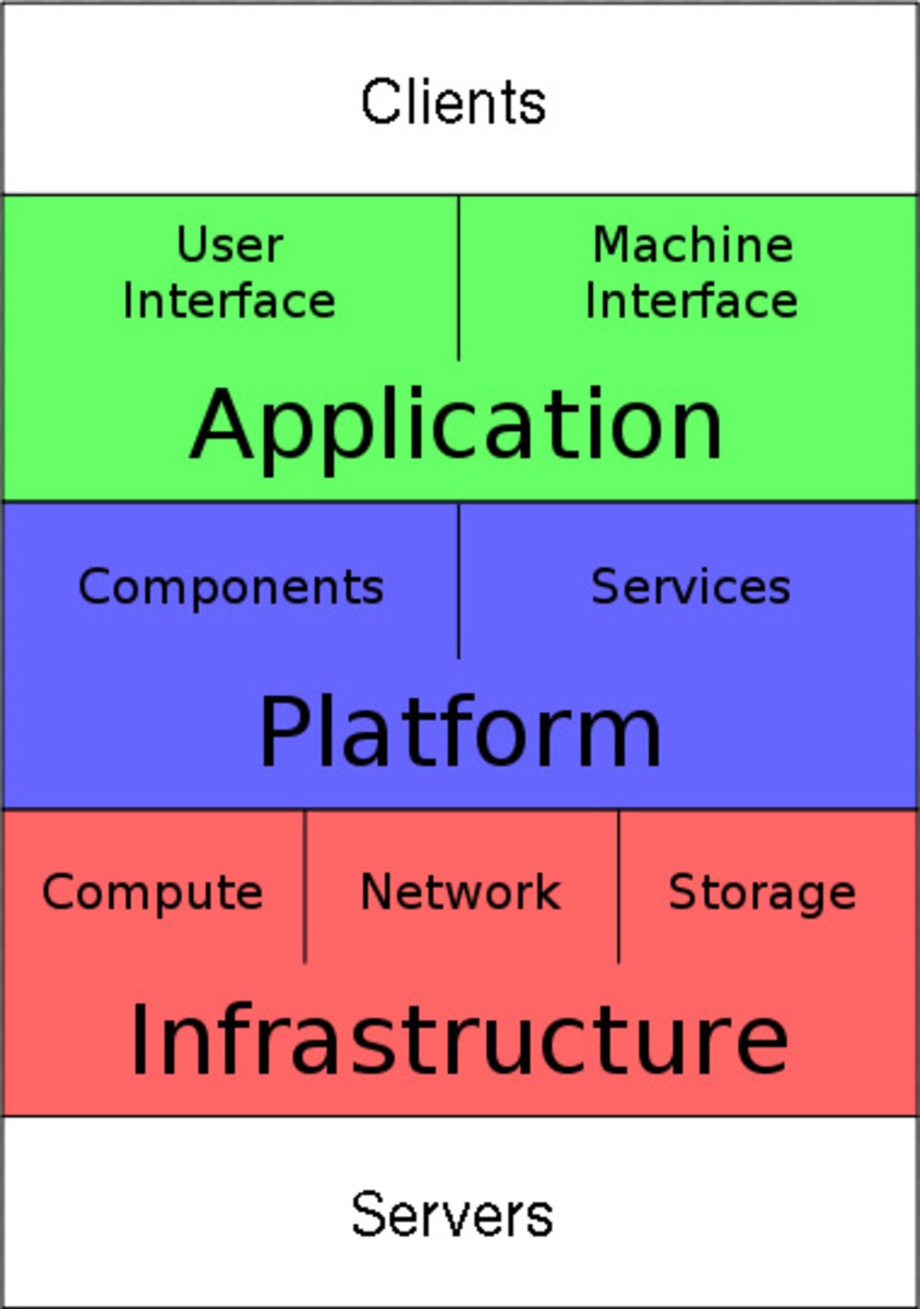 cloud computing stack