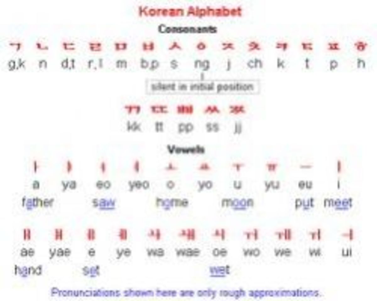 learning-korean-for-dummies