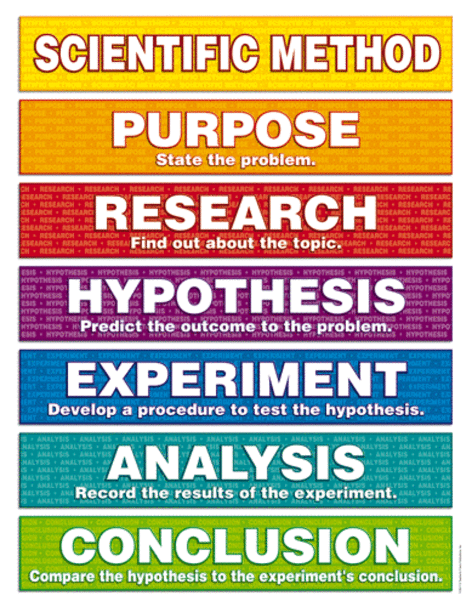Steps to a Scientific Method - An Indroduction to the Scientific Method in Order