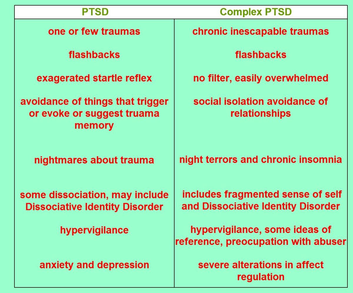 Complex PTSD Symptoms And Treatment HubPages