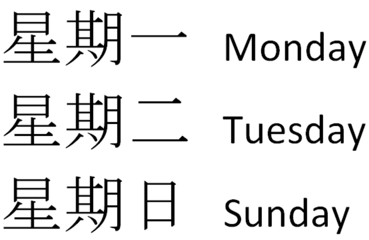 Chinese characters for the days of the week.