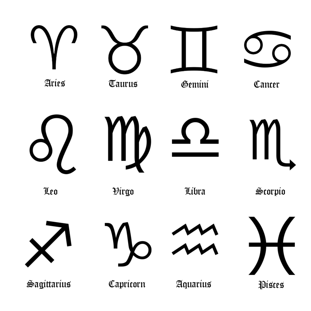 The signs and symbols of the Zodiac.