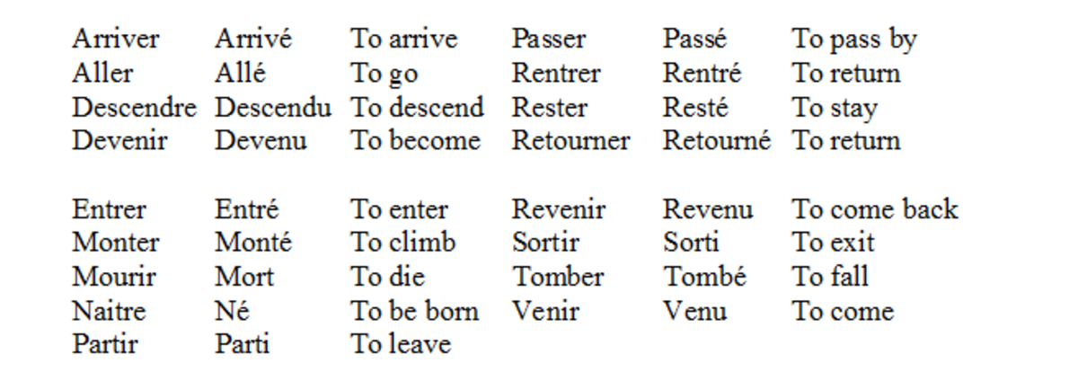 french conjugation of etre passe compose