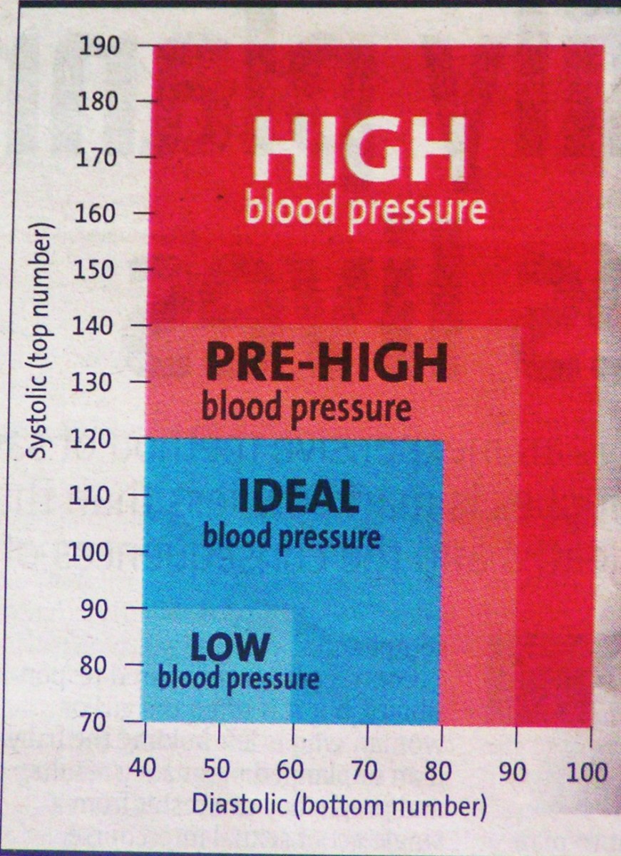 danger-of-hypertension