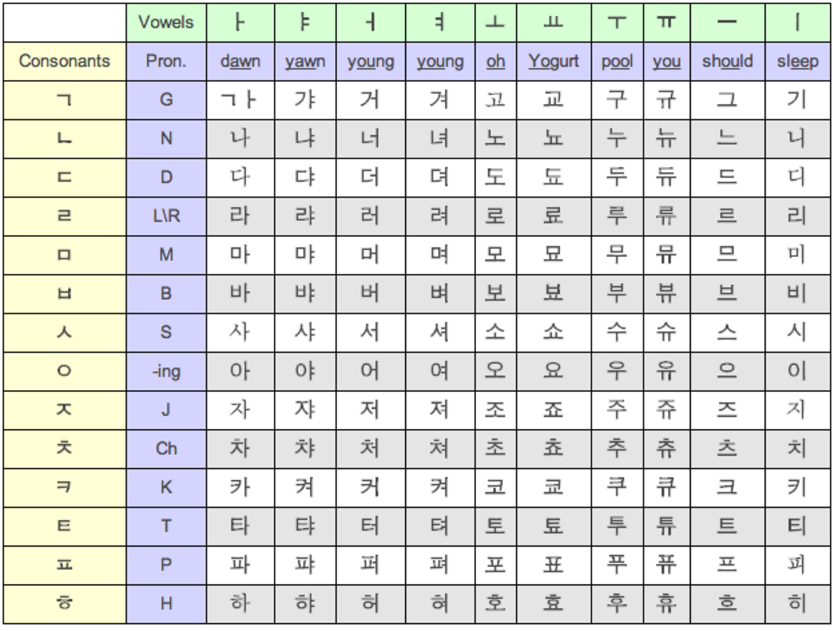 Korean Consonants And Vowels Chart In Nepali Translation IMAGESEE