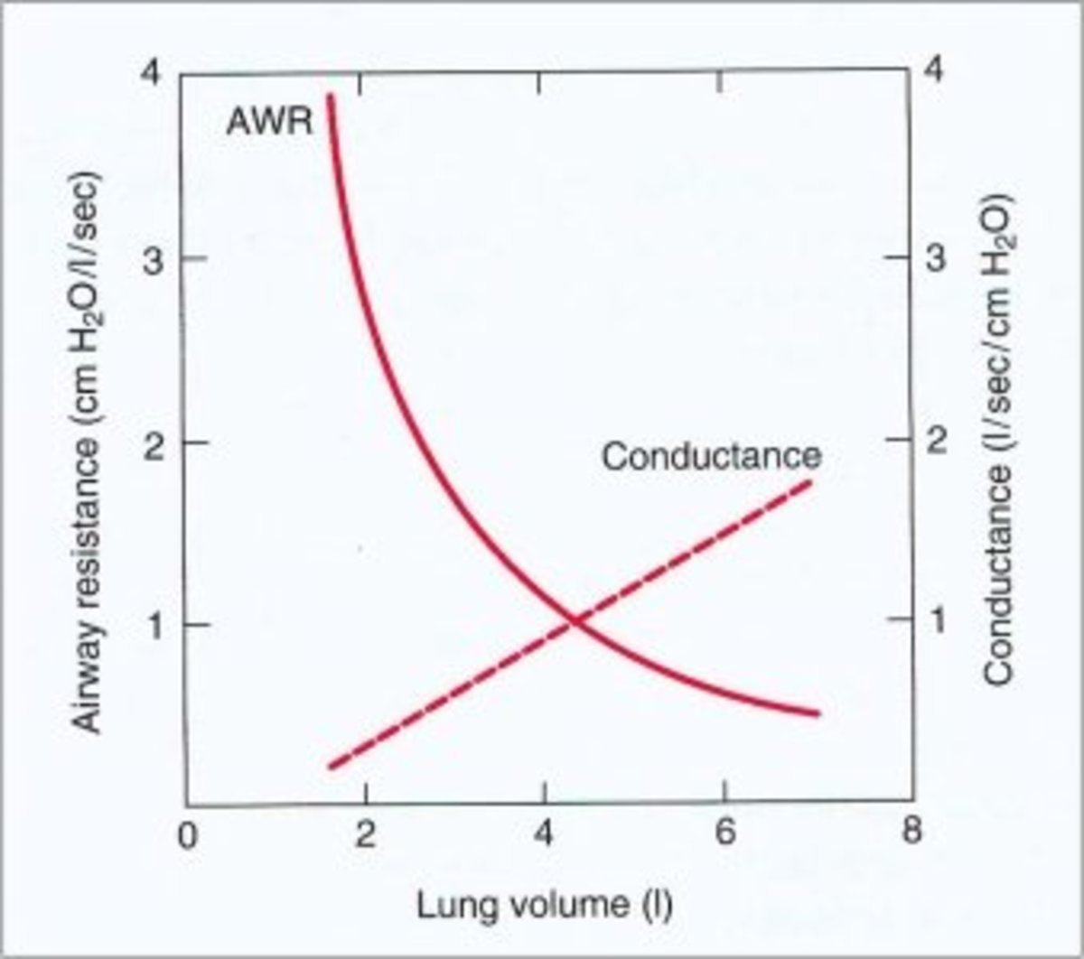 airway-resistance-and-flow-dynamics