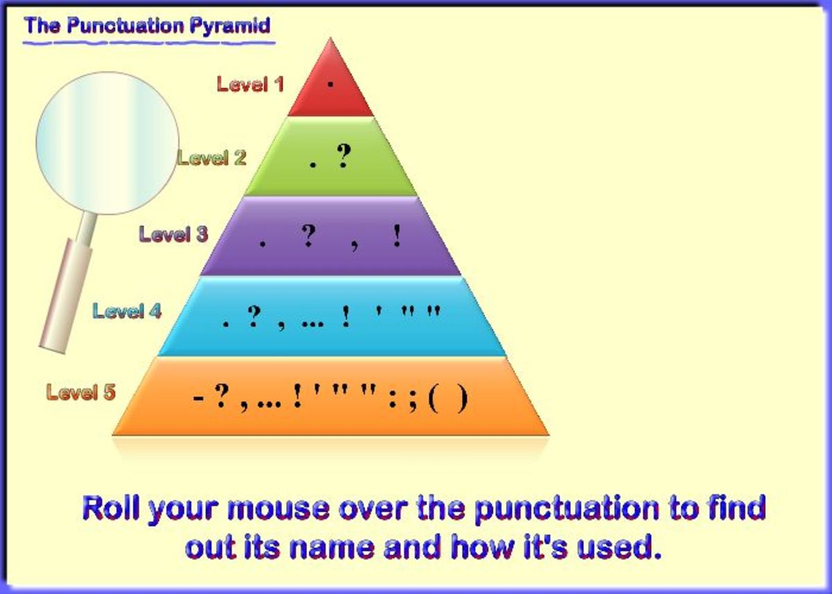 guide-to-punctuation-and-ideas-of-how-to-teach-the-topics