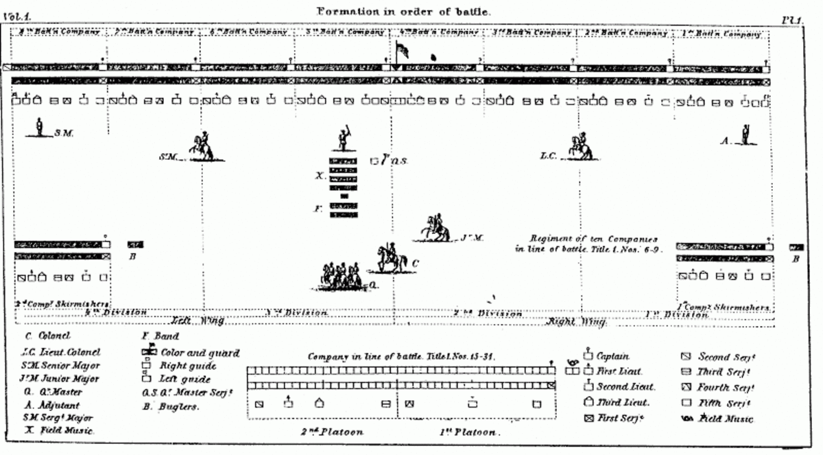 An illustration from Casey's drill manual showing the positions of each Company of a Regiment, along with the postings of officers, NCO's, and the Band